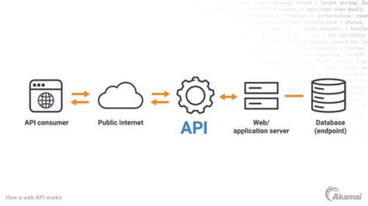 A web API containing products