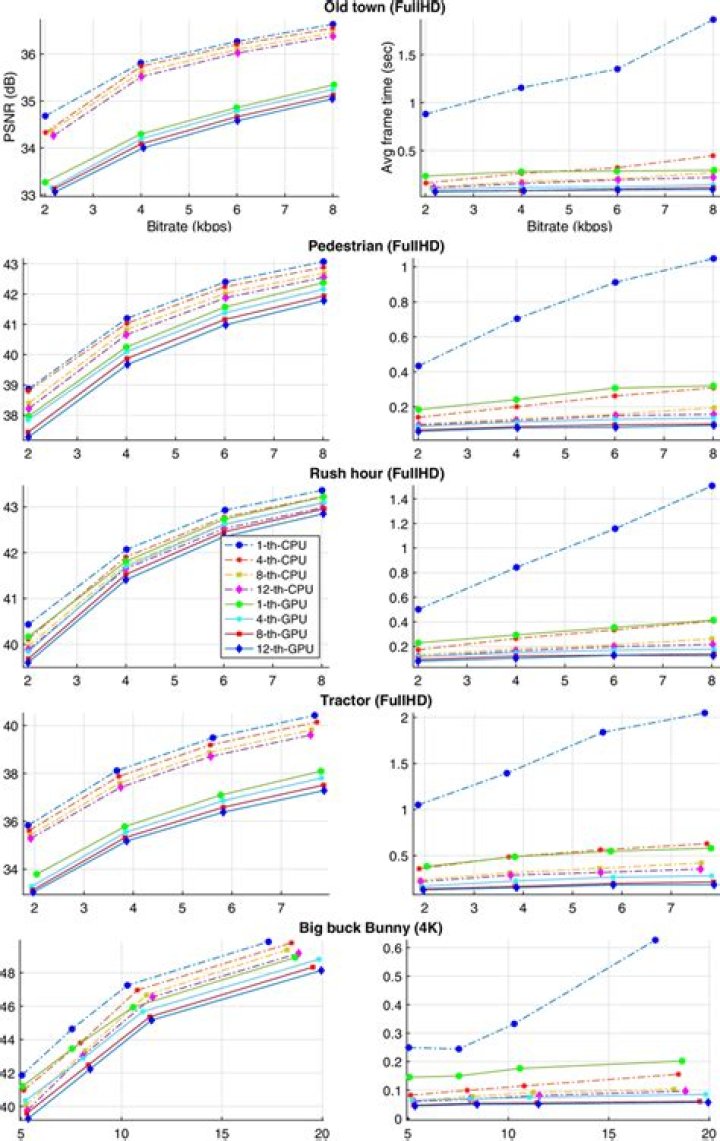 About boost trim function efficiency in multi-thread environment