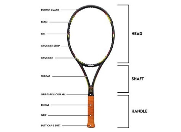 about symbols in racket