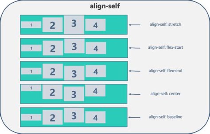 Align HTML input fields by : [duplicate]