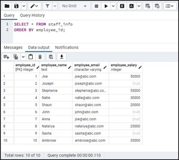 Alternatives to returning 0 if value is null in postgreSQL/Redshift [duplicate]