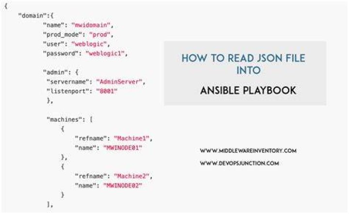Ansible Parse JSON Array from Register