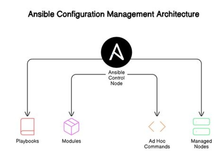 Ansible playbook to determine OS release