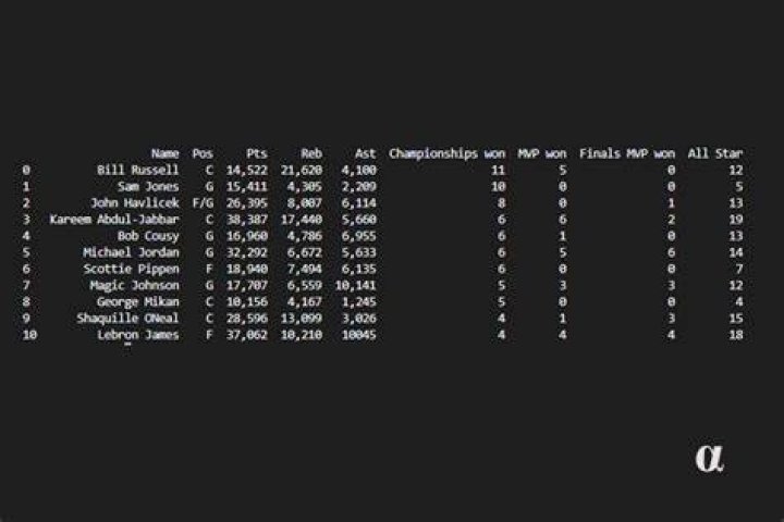 append dictionary to data frame