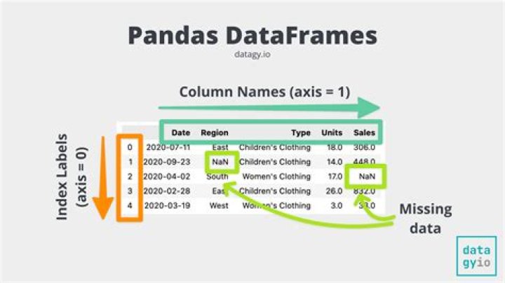Appending Boolean Column in Panda Dataframe