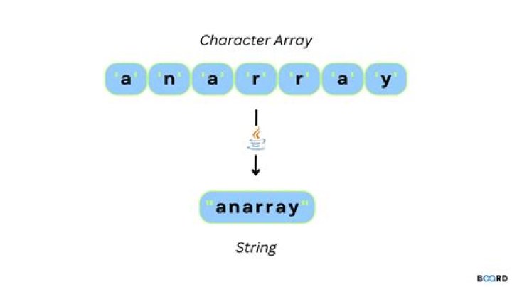 Assigning strings to arrays of characters