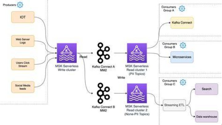 AWS DMS unable to write to MSK target