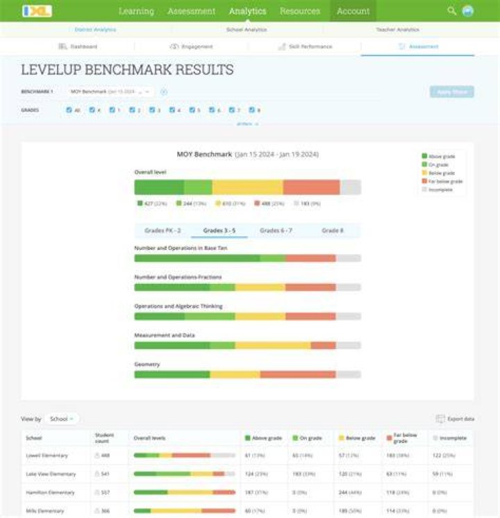 benchmark results