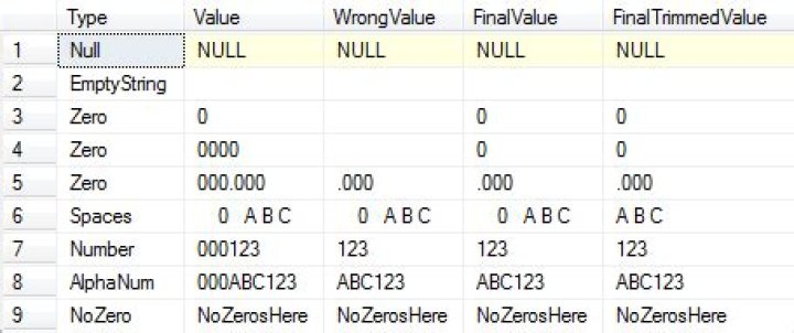 Better techniques for trimming leading zeros in SQL Server?
