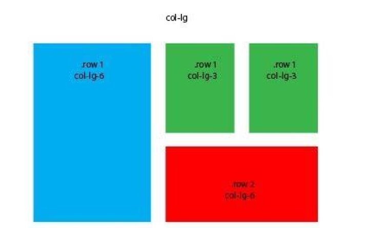 bootstrap 4 row height