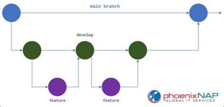 Branch creation was rejected by Git hook - bitnami gitlab