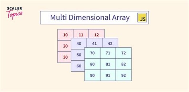C / C++ How to copy a multidimensional char array without nested loops?
