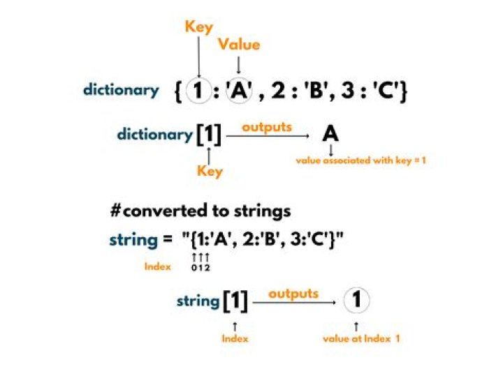 C# Convert List<string> to Dictionary<string, string>