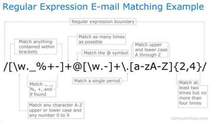 c# regex matches example
