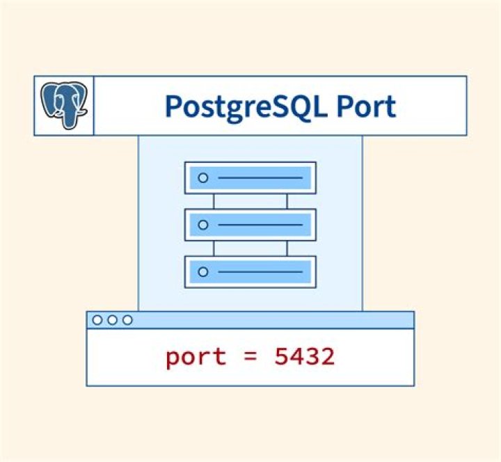 Can't connect to Postgresql on port 5432
