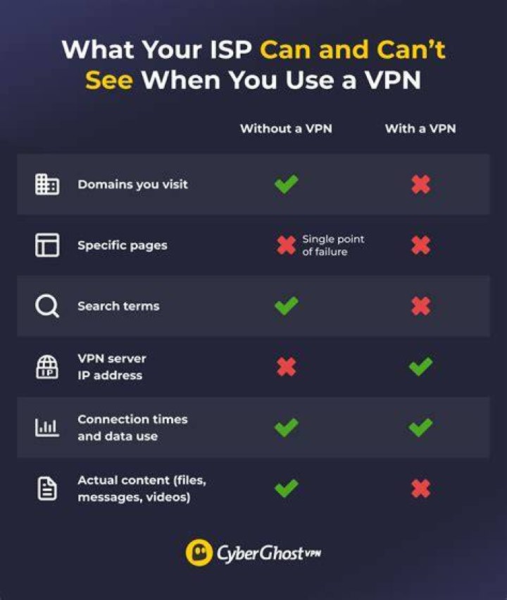 Can an ISP see private IP addresses?