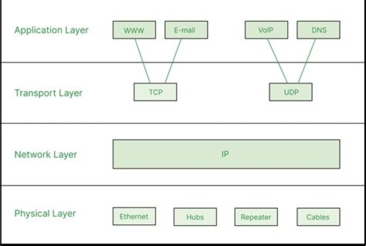 can TCP really guarantee delivery?
