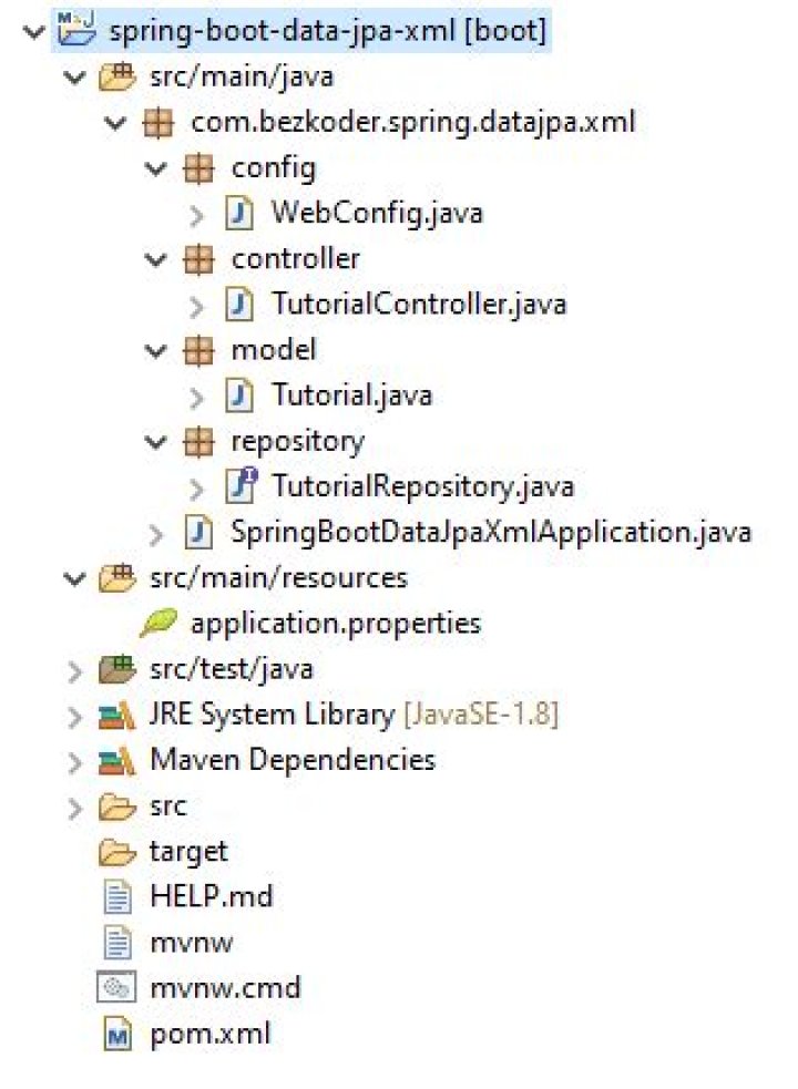 Cannot use XmlMapper (Jackson-dataformat-xml) in Spring boot, error: requiresPropertyOrdering()Z