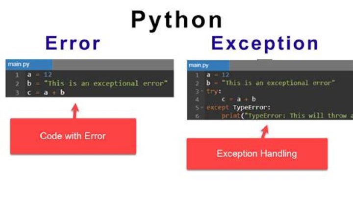 Catching the exception thrown by python script in shell script