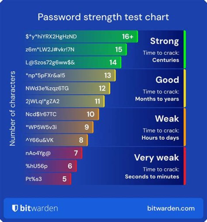 Checking for a strong password fails for a case it shouldn't