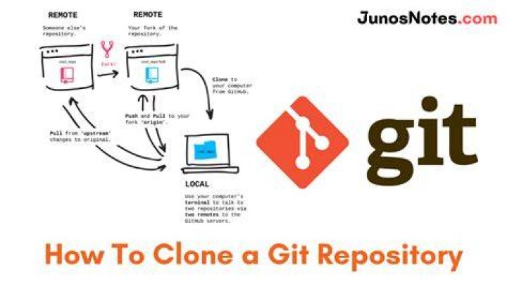 Clone the git repo (.git directory) into an existing 