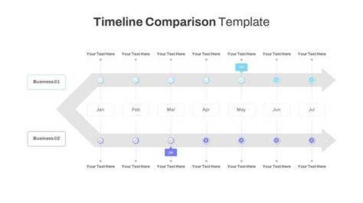 Comparing 2 different dates per person/member