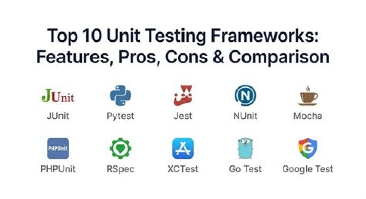 Comparison of C++ unit test frameworks [closed]