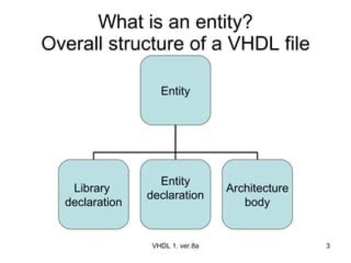 Component Instantiation vs Entity Instantiation in VHDL