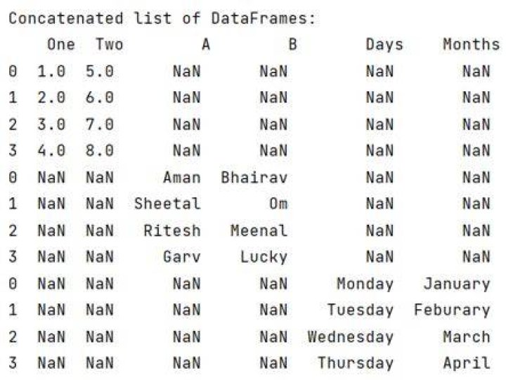 Concatenate a list of pandas dataframes together