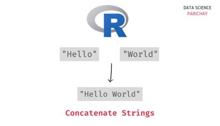 concatenate two strings