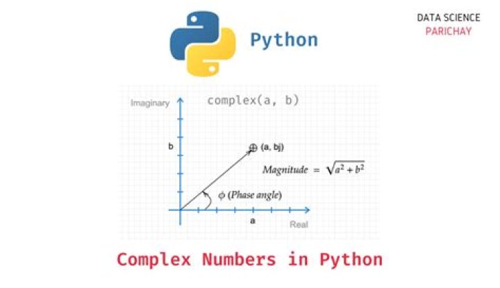 Conjugating a complex number much faster if number has python-native complex type