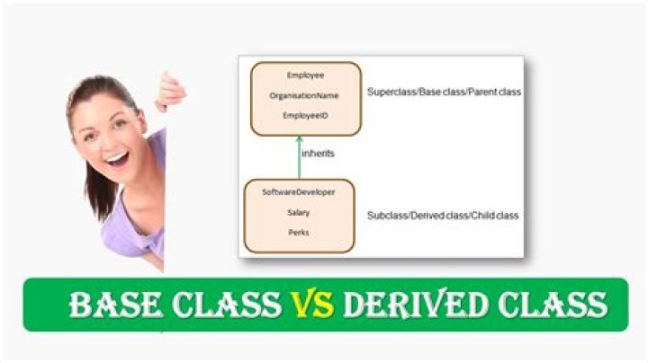 Convert base class to derived class [duplicate]