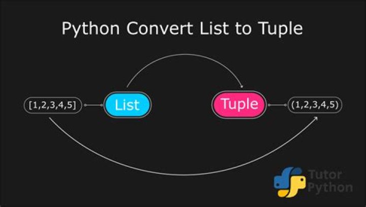 Convert list to tuple in Python