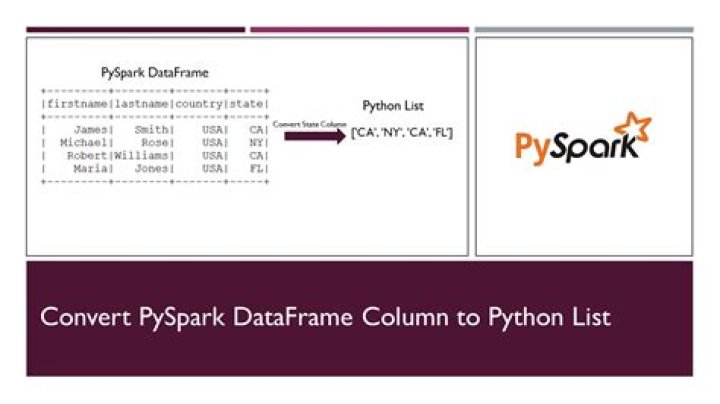 Convert spark DataFrame column to python list