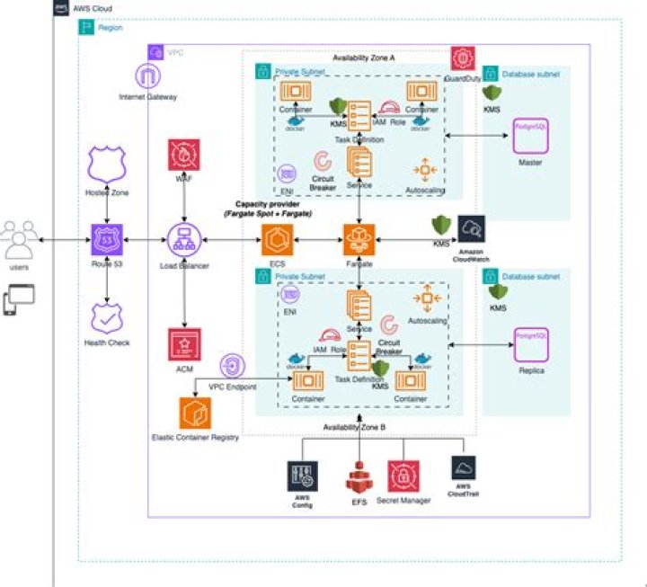 Creating an ALB Target Group in CloudFormation