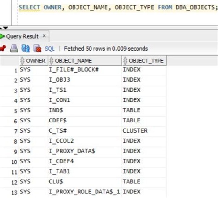 DBA_OBJECTS view in Oracle