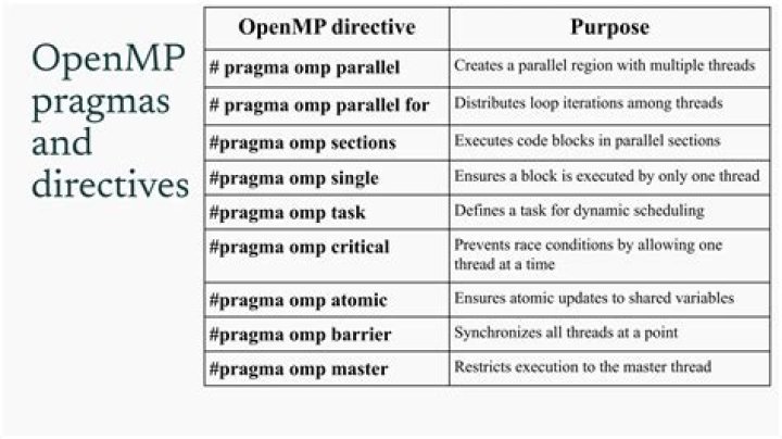 difference between omp critical and omp single