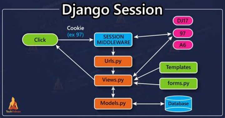 Django session translation setting is sticky for all languages, except Chinese?