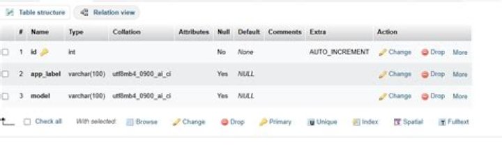 Django TypeError: Model instances without primary key value are unhashable