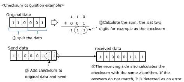 Failed to calculate checksum of ref [duplicate]