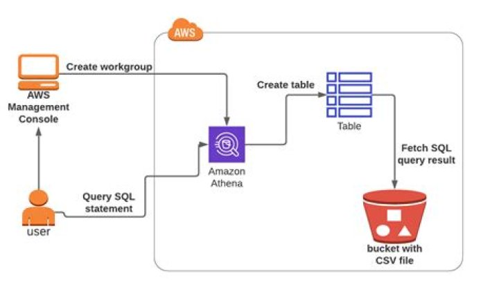 Fetch JSON files from an endpoint and save them onto AWS S3