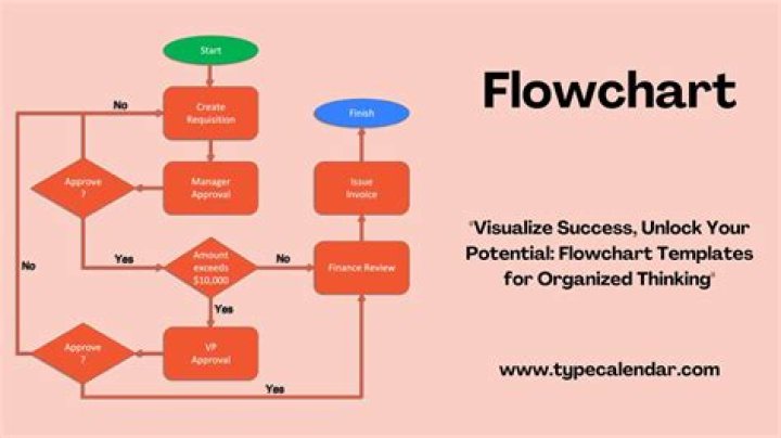 Flow chart of how P-persistent works