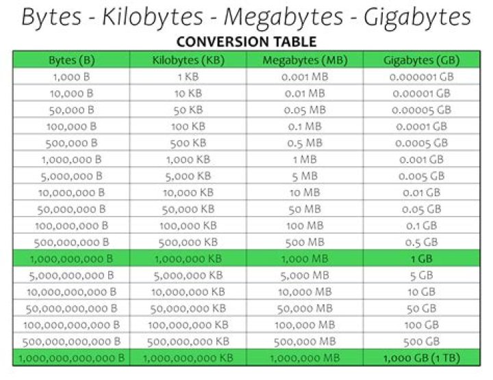 Format bytes to kilobytes, megabytes, gigabytes