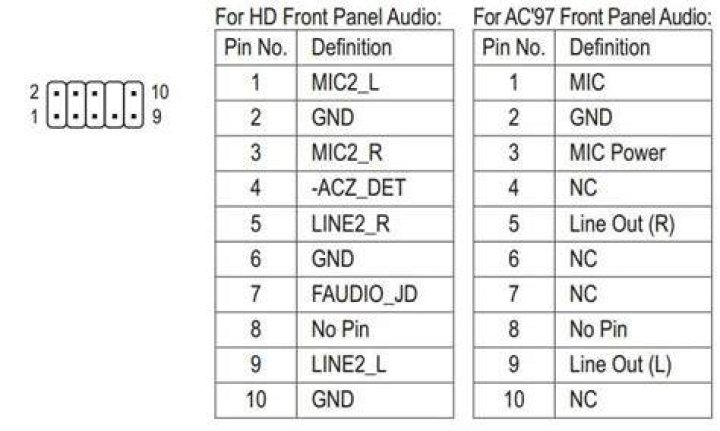 Front audio panel pin arrangement