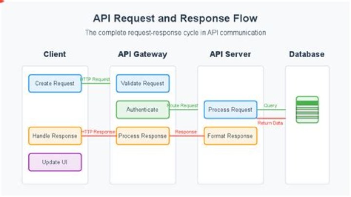 Get response of a API request made using chrome-remote-interface