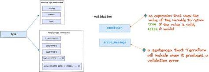 Get type of a variable in Terraform