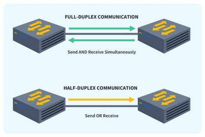 Gigabit Ethernet full-duplex is actually 2Gbit/sec counting both ways?