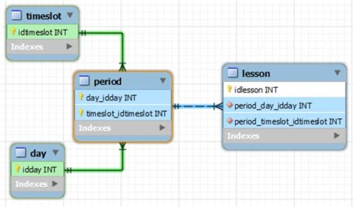 Hibernate JPA IdentifierGenerationException: null id generated for class with @embeddedid