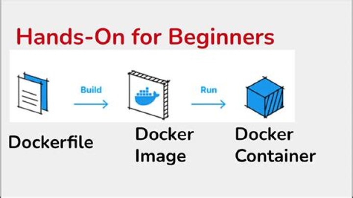 How are Packer and Docker different? Which one should I prefer when provisioning images?