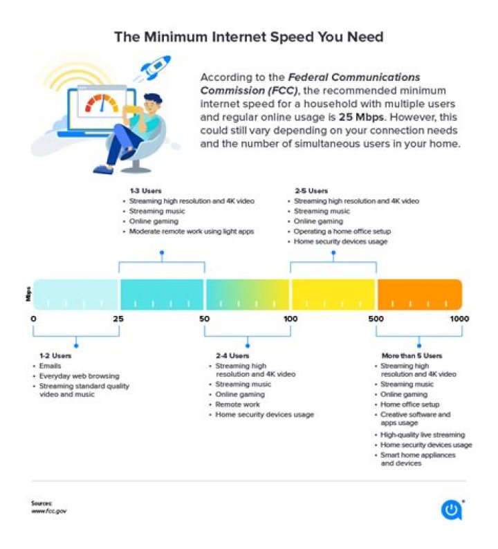 How can I speed up internet in an apartment complex? [duplicate]